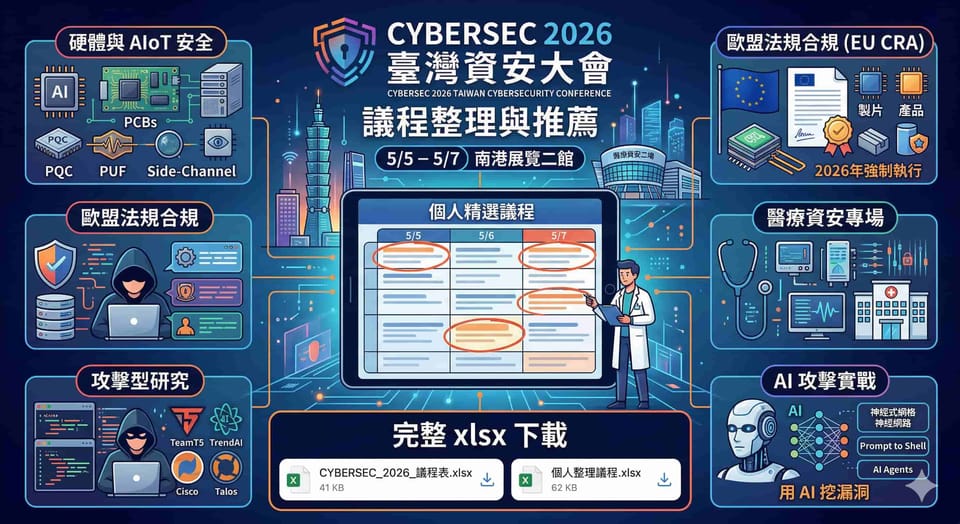 CYBERSEC 2026 來了！這些場次我已經圈好了